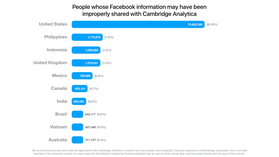 facebook-data-scnadal