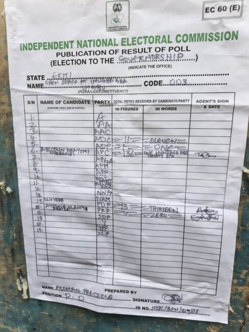 3d4643be 9d42 4e23 ade5 3e28251aeb13 Ekiti Election: Oyebanji Wins Polling Unit With 326 Votes